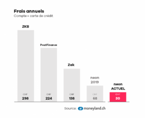 Neon Moneyland Kosten Neon Moneyland Kosten