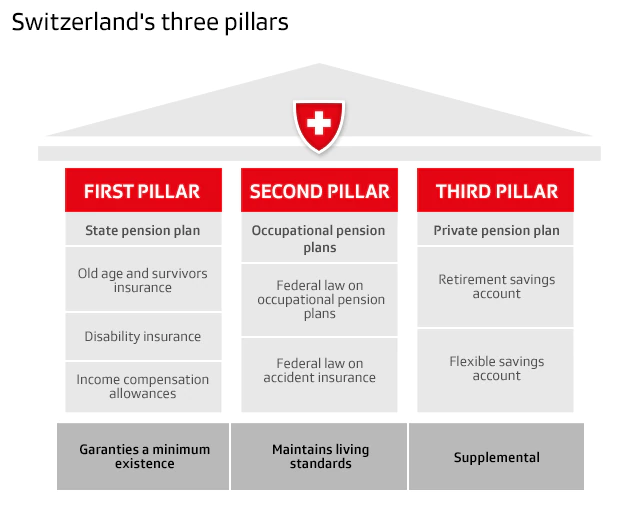 thee pillar switzerland thee pillar switzerland