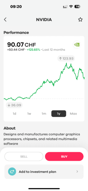 Neon Invest Aktien kaufen verkaufen
