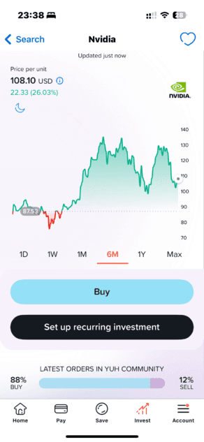 Yuh Investitionen Kaufen Verkaufen