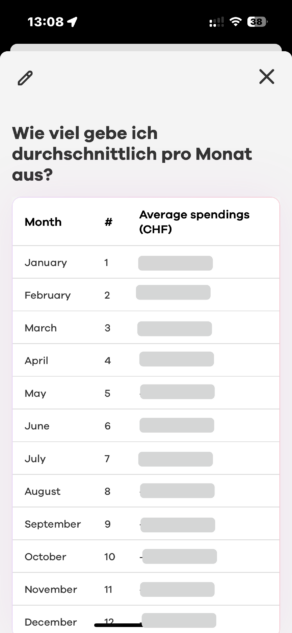 Neon Finsights Frage auf Deutsch