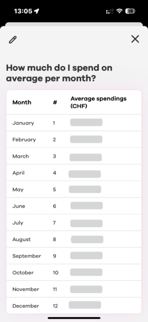 Neon Finsights Frage auf Englisch