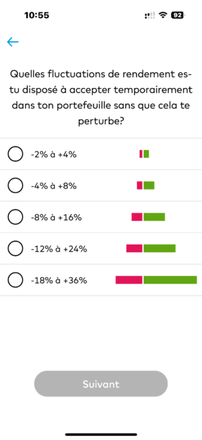 Zak Vorsorgekonto 3: Risiken