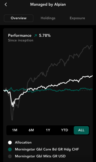 Alpian Managed Performance