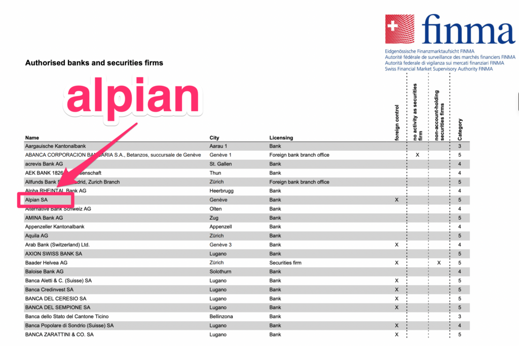 Alpian FINMA Banklizenz