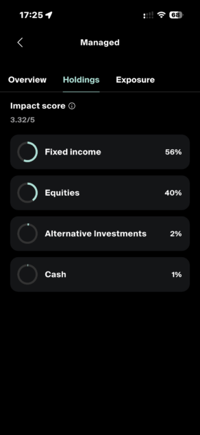 Alpian Managed Holdings