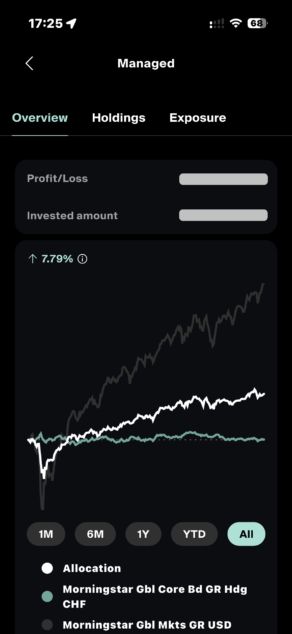 Alpian Managed Overview