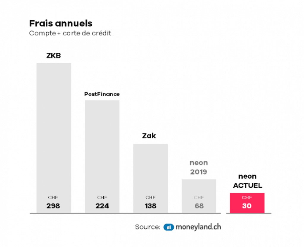 Neon moneyland couts