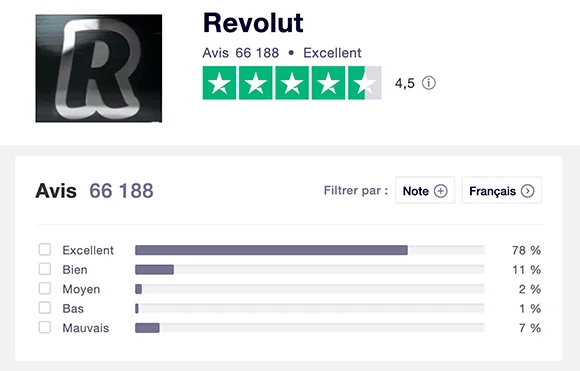Revolut Trustpilot Reviews