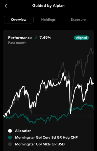 Guided by Alpian Performance