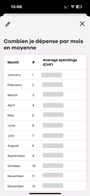 Neon Finsights question in French