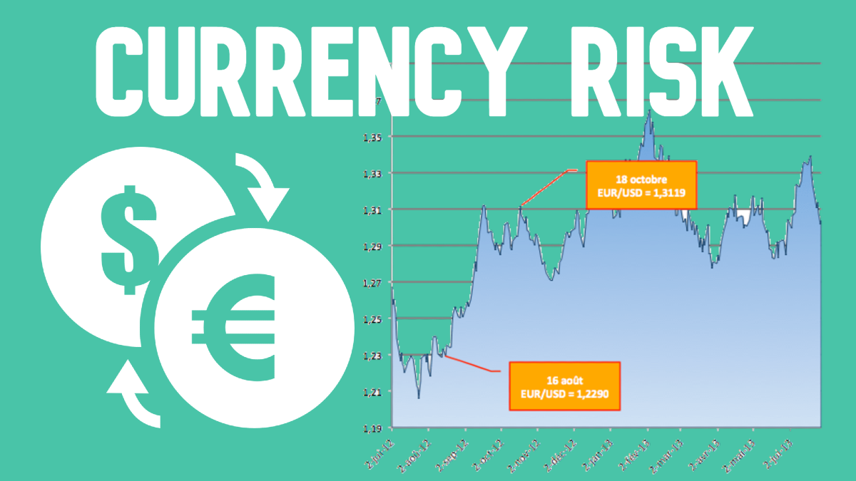 Hedging Currency Risk