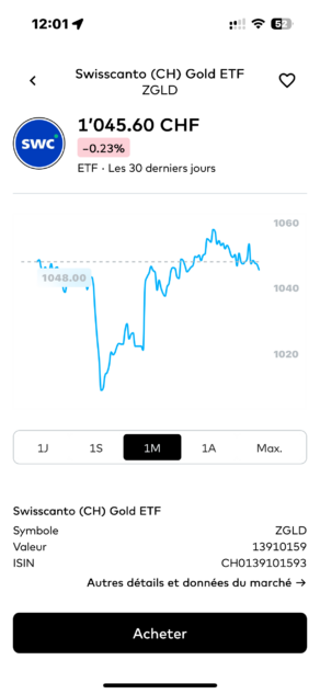 Zak Invest Swisscanto
