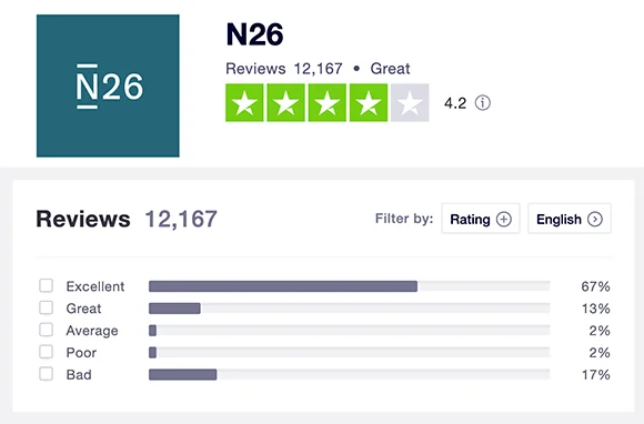 N26 trustpilot