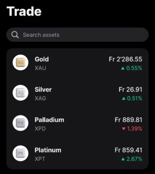 Revolut Trading Commodités