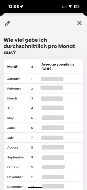 Question neon finsights en allemand