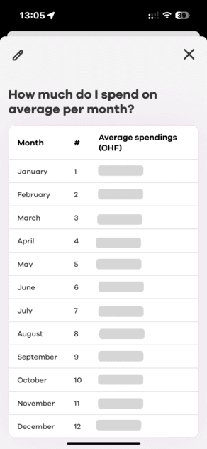 Question neon finsights en anglais