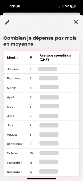 Question neon finsights en français