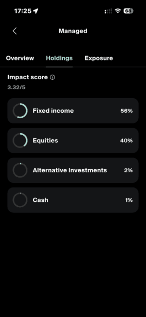 Alpian Managed Holdings